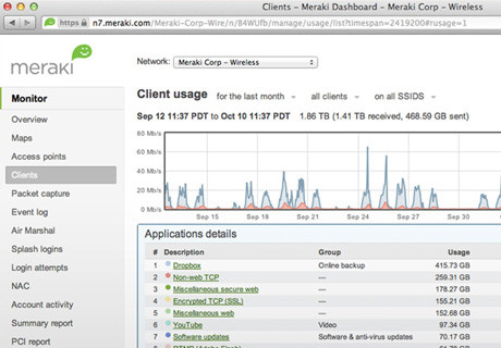 Cloud controlled networking