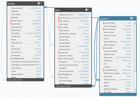 Application and systems integration